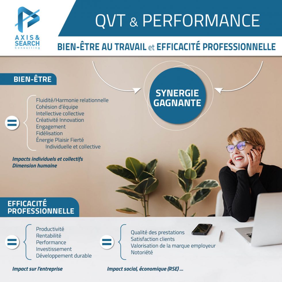 Création visuel Instagram bien-être au travail Axis & Search Consulting par MITAKI DESIGN graphiste à Toulouse