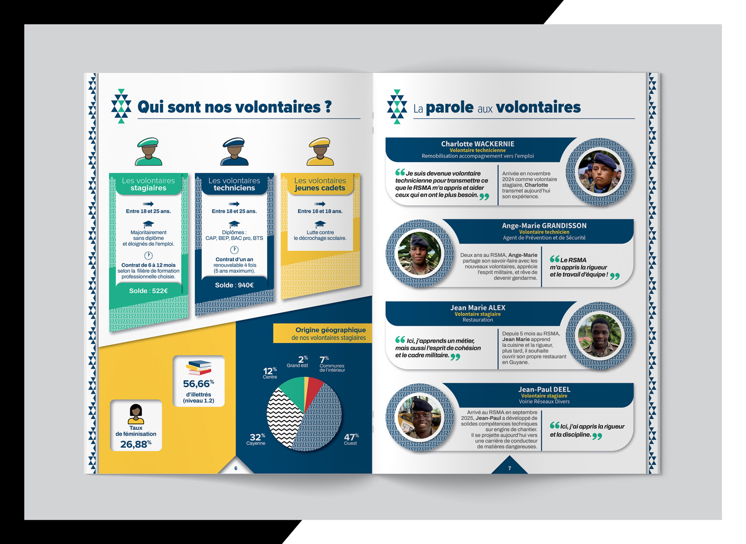 Graphiste, Directrice artistique Toulouse création brochure carnaval