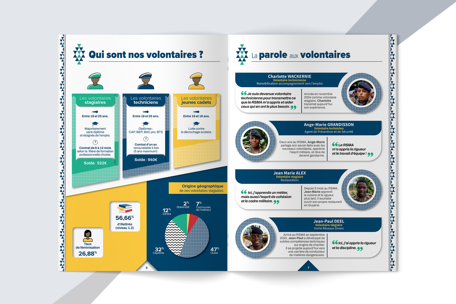 Two-page spread about volunteers: left page with three colored cards for volunteer categories, right page with profile blocks and quotes.