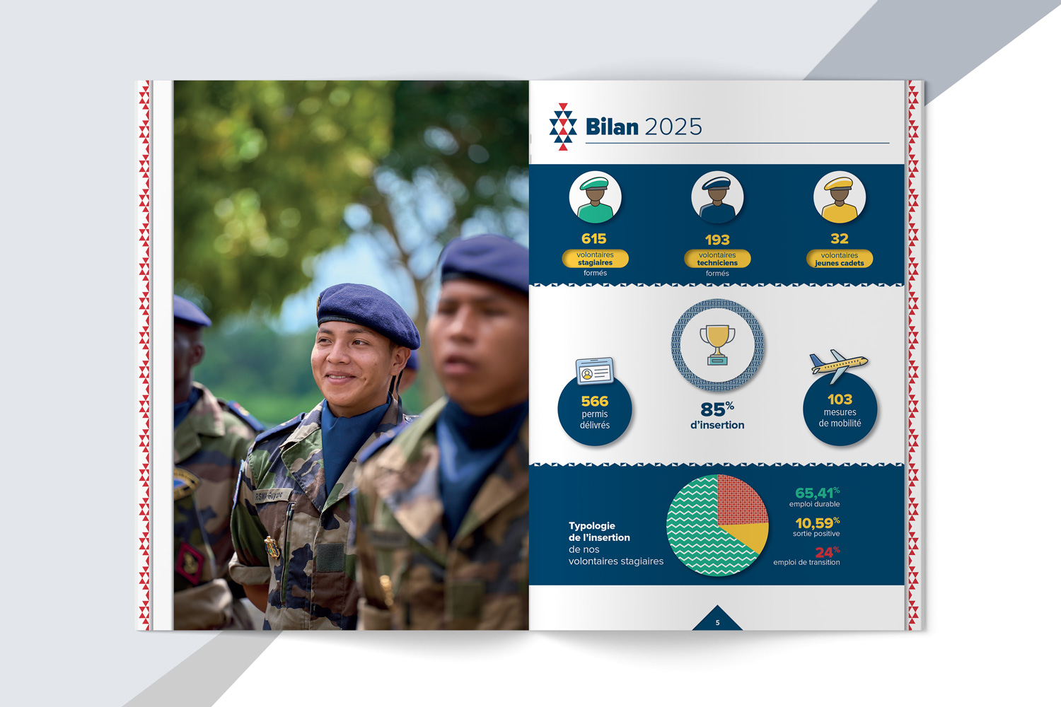 Two-page spread with a soldier photo on the left and a blue infographic titled 'Bilan 2025' on the right, showing stats and charts in French.